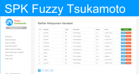 Aplikasi SPK Metode Fuzzy Tsukamoto